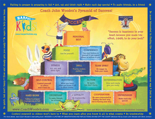 Coach John Wooden's Pyramid of Success Coach John Wooden's Pyramid of Success